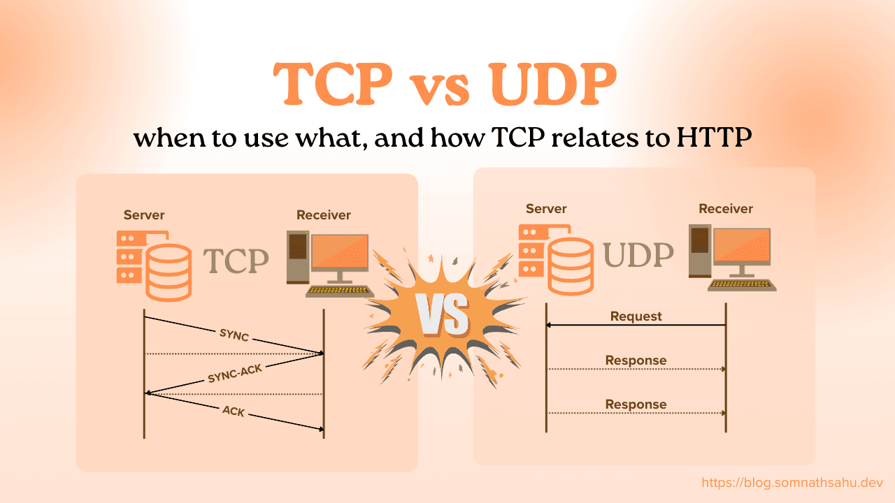 TCP vs UDP: when to use what, and how TCP relates to HTTP